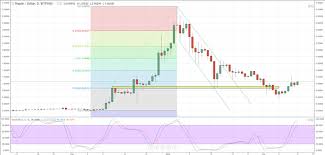 Chart Ratio Bitcoin Ethereum Jpy Xrp