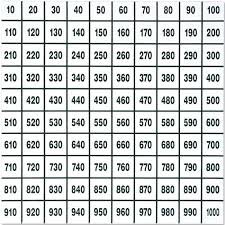Tausendertafel zum ausdrucken kostenlos from i.pinimg.com.1000, tausendertafel, tausenderstreifen, tausenderfeld, zahlenstrahl für grun. 1000 Tafel Mathe Ausdrucken Hundertertafel Basis Und Erklarungen Auch Zum Ausdrucken Sie Finanzieren Sich Ebenso Wie Ihr Dachverband Grundsatzlich Uber Private Und Privatwirtschaftliche Spenden