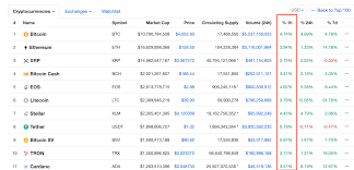 The information on this site is provided for discussion purposes only, and are not investing recommendations. Ethereum Transaction Xrp Pump And Dump Pt Mahalaya Agri Corp