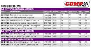 Torque Converter Stall Chart Related Keywords Suggestions