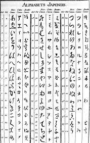 That's right, way to start off with a head spinning fact on your road to learning japanese, but don't worry it's not as crazy as it seems. File Japanese Alphabet Diderot Encyclopedia 18th Century Jpg Wikimedia Commons