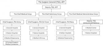 almanac philippines the republic of military medicine