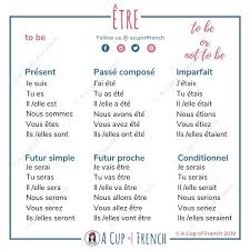 Etre Etre French Grammar French Language Lessons French Flashcards