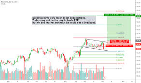 pep stock price and chart nasdaq pep tradingview