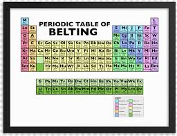 Browse tons of unique designs or create your own custom coffee mug with text and images. Coffee Table Table Top Cafe Table White Table Periodic Table Table Clipart 374352 Free Icon Library