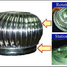 It's clean, it's efficient, and it's free. Construction Of Roof Ventilator Download Scientific Diagram