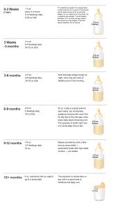 Milk Chart For New Moms Mom Baby 101 Lindas