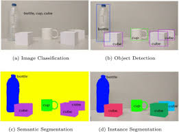 Accurate single stage detector using recurrent rolling convolution, jimmy sj. A Comprehensive And Systematic Look Up Into Deep Learning Based Object Detection Techniques A Review Sciencedirect