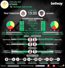 Check spelling or type a new query. Los Octavos De Copa Del Rey Comienzan Con Dos Grandes Duelos De Primera