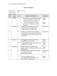 Suatu rangkaian kata dapat dikatakan sebagai sebuah kalimat jika paling tidak terdiri atas. Rpp Bahasa Madura Sd Bahasa Image By Kathlineband48j