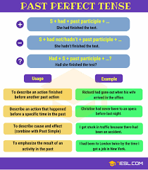 Past Perfect Tense Useful Rules And Examples 7 E S L