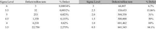 sigma conversion chart download table