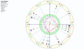 The Death Of Joan Rivers Anthony Louis Astrology Tarot