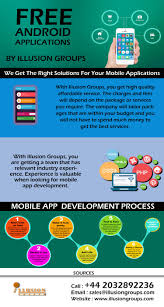 Benefits Of Developing A Mobile App For Your Business Ecommerce App Ios Application Development Mobile App