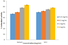 Image result for Ficus capreifolia