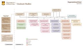 fgs organizational chart manualzz com