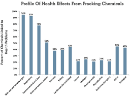 Pros And Cons Hydraulic Fracturing