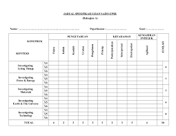 Dunia sains dan teknologi tahun 3. Jsu A