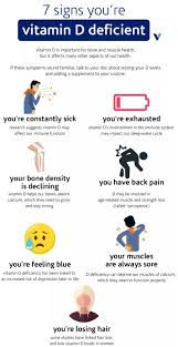 Image result for Vitamin Deficiency