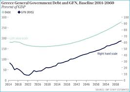 Greece Debt Chart 2014 2060