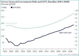 greece debt chart 2014 2060