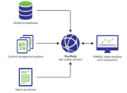 Poolparty Semantic Suite Data Analytics And Visualization