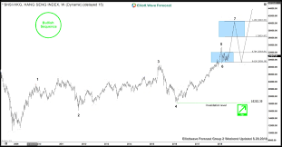 the hang seng index larger bullish cycles