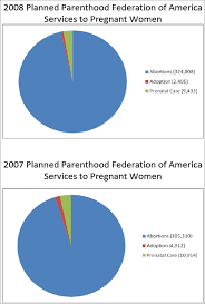 Planned Parenthood Should Change Its Name University Of