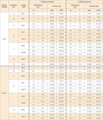 Anchor bolt m25 astm a269 tp316l stainless steel seamless pipe astm a36 steel round bar. Pab Pre Assembled Anchor Bolt Simpson Strong Tie