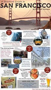 Shortcut Travel Guide To San Francisco California Travel Road Trips San Francisco Travel San Francisco Vacation
