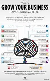 How To Grow Your Business Using Content Marketing Infographic Content Marketing Infographic Infographic Marketing Business Infographic