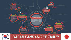 Mahathir mohamad.1 dasar pandang ke timur merupakan dasar ekonomi yang dilancarkan oleh perdana menteri malaysia, tun dr mahathir for faster navigation, this iframe is preloading the wikiwand page for dasar pandang ke timur. Dasar Pandang Ke Timur By Awatiff Aziz