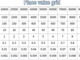 Gattegno Place Value Chart By Propellereducation Teaching