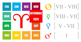 Fiecare berbec ar trebui sa se pregateasca pentru un an al transformarilor. Horoscop Berbec 2020 Urania