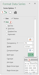 How To Add Dotted Forecast Line In An Excel Line Chart