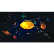 Solar System Bedroom Ideas Splendid Solar System Light On Lighting Ideas Photography Backyard Bedroom Decor Ide Decorating Blogs Room Accessories Bedroom Decor