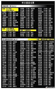 See more of 香港蘋果日報 on facebook. è‹¹æžœæ—¥æŠ¥hashtag On Twitter