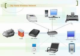 Home Wireless Network Installation It Support Technician In Dubai Wireless Networking Wifi Modem Router Wifi Service