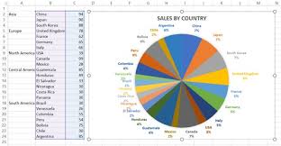5 New Charts To Visually Display Data In Excel 2019 Dummies