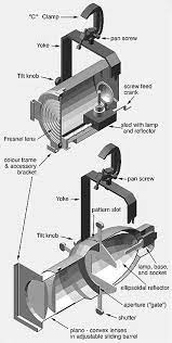 Comparation Of Fresnel Vs Lekolite Stage Lighting Design Stage Lighting Technical Theatre