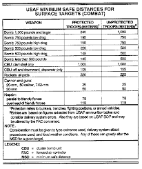 Fm 6 71 Ttps For Fire Support For The Combined Arms