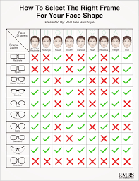 How To Select The Right Frame For Your Face Shape