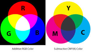 Check spelling or type a new query. Understanding Color Theory Practical Ecommerce