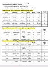 Observe and measure the properties of a mineral sample, and then use a key to identify the mineral. Gizmos Mineral Key Mineral Key Use The Following Steps To Identify A Mineral 1 2 3 4 Decide If The Mineral Is Metallic Or Non Metallic Based On Course Hero