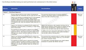 Expanded scope of the bank secrecy act. Assets Kpmg