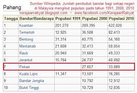 We did not find results for: Ibu Negeri Pahang Yg Pertama