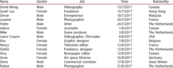 The star online | malaysia news: List Of Participants Download Table