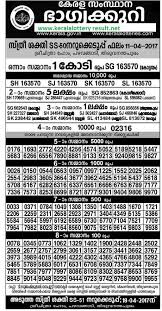 Pin On Sthree Sakthi Lottery Results