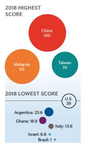 Scroll down for a list of some of the best rated surveys in malaysia, as decided by surveypolice reviewers who are (or were) actual members of the sites listed below. Where Do Teachers Get The Most Respect Nea