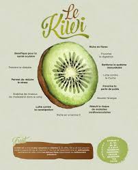 Les Bienfaits De Kiwi Nutrition Nutrition Course Diet And Nutrition